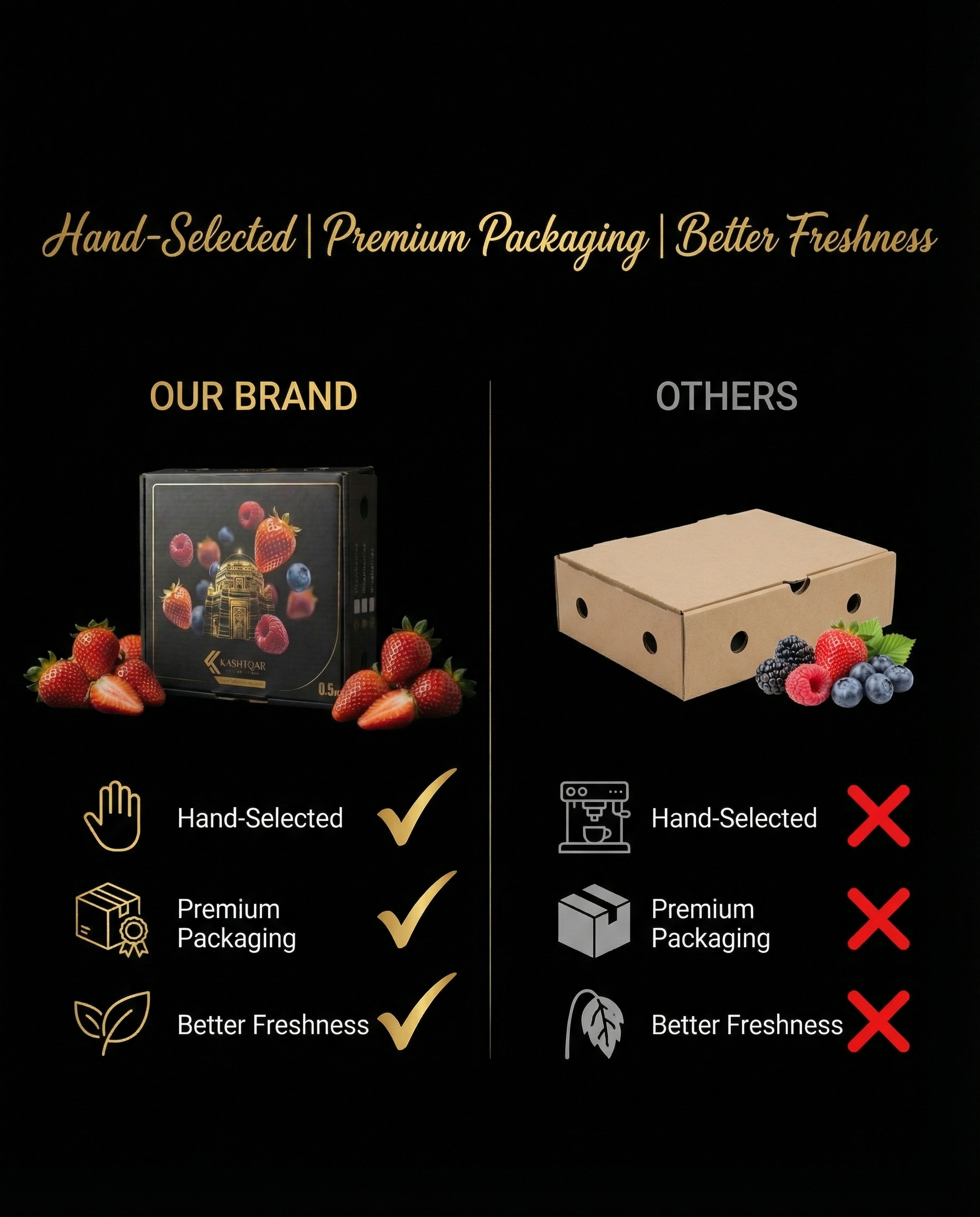 Fresh(لال خزانہ)Strawberries - Lahore Only